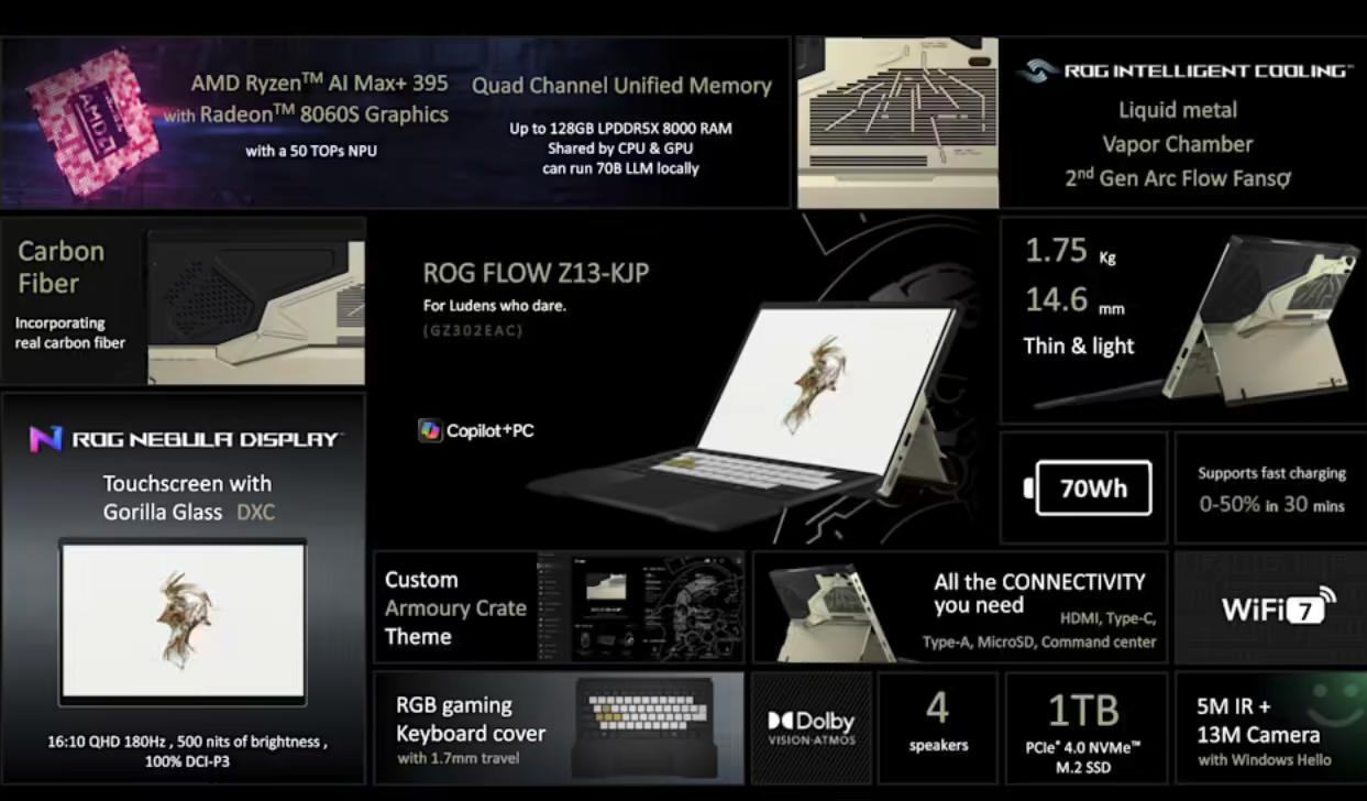 CES 2026：华硕ROG联名小岛工作室 推出Flow Z13-KJP二合一笔记本